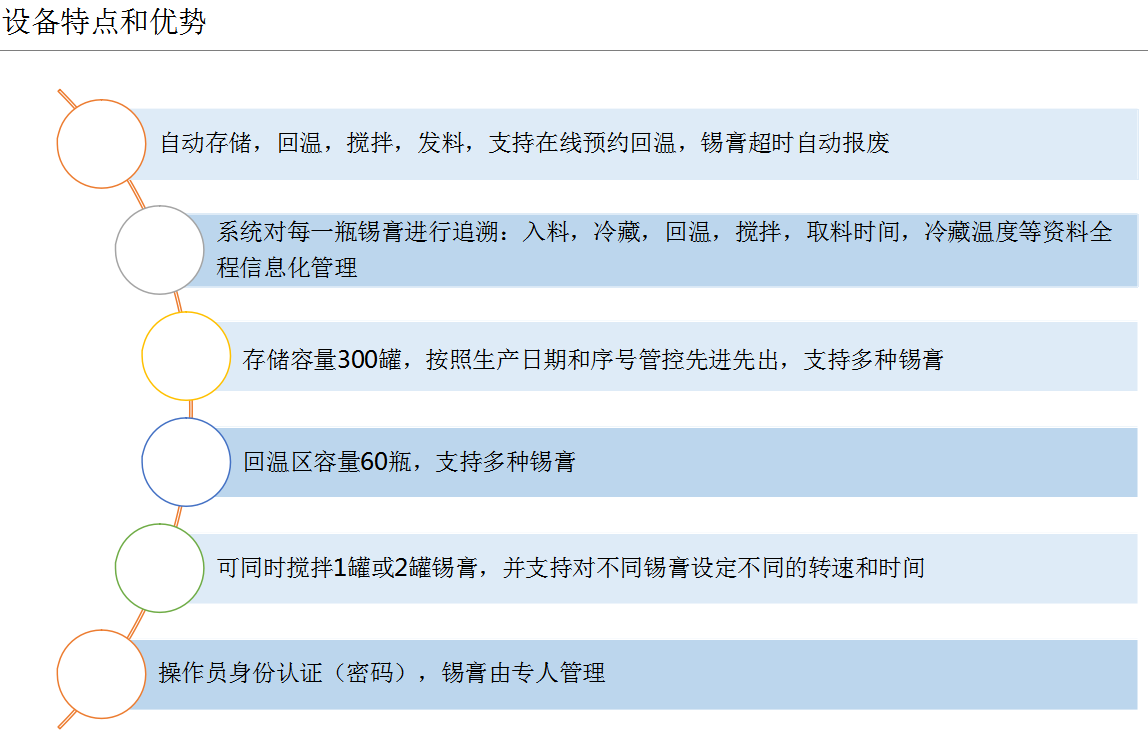 亿昇精密焊接设备(图)-锡膏高度检测工厂-锡膏高度检测