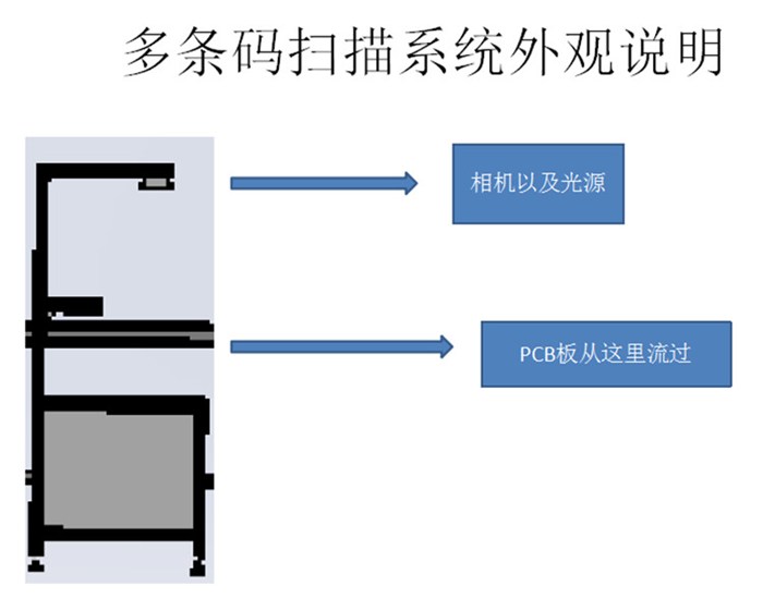 拼板条码上传-亿昇精密选择性波峰焊