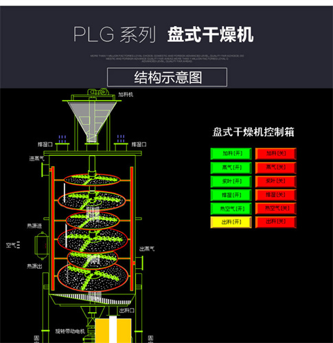 廣西盤式干燥機(jī)-服務(wù)案例3000+-盤式連續(xù)干燥機(jī)圖紙