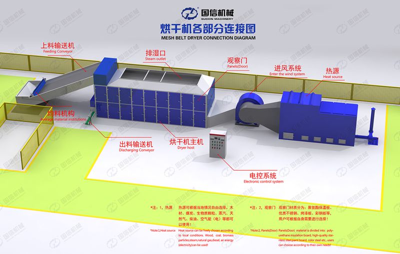 天津市政污泥干化設(shè)備-無(wú)臭味-智能市政污泥干化設(shè)備定做