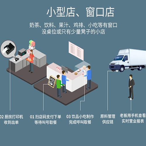 山西易海科技(图)-微信会员餐饮收银系统-忻州餐饮收银系统