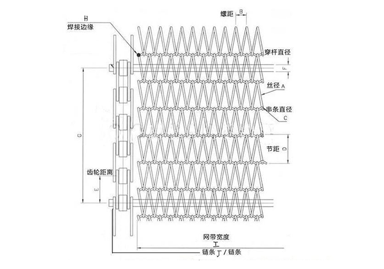 人字形網(wǎng)帶-卓遠(yuǎn)輸送設(shè)備(在線咨詢)-章丘人字形網(wǎng)帶