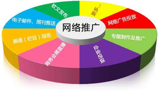 网络推广,企盟天助(优质商家),武汉网络推广软件