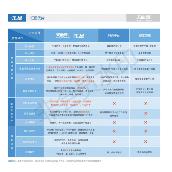 汇星-企盟天助(在线咨询)-汇星全网竞价