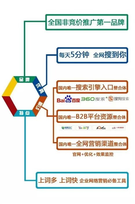 江岸网络营销|企盟天助网络营销|网络营销技巧