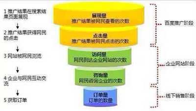 潜江市网络营销_企盟天助(在线咨询)_网络营销策略