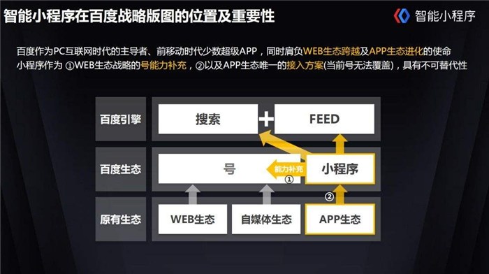 广西百度小程序-百度小程序的价格-企盟天助网(多图)