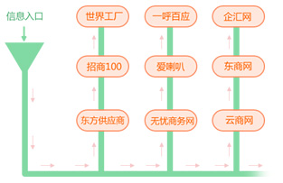 武汉网络推广公司哪家好-企盟天助(在线咨询)