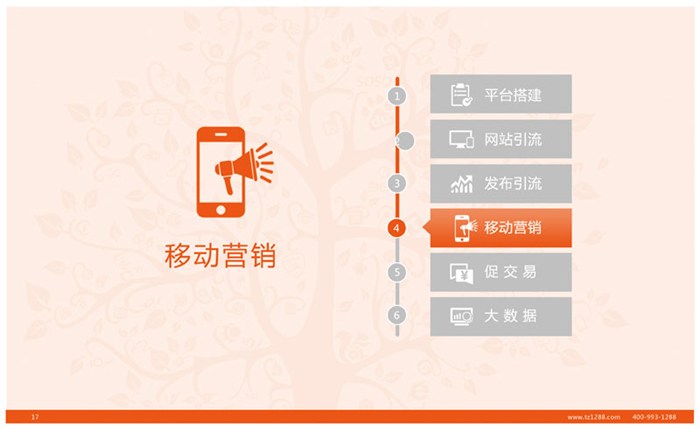 企盟天助网(图)-易站通app-天门易站通