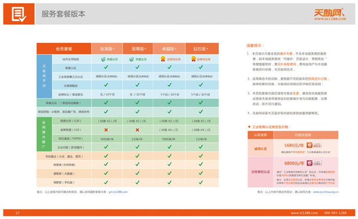 天助网推广(图)-武汉天助网公司怎么样-天助网