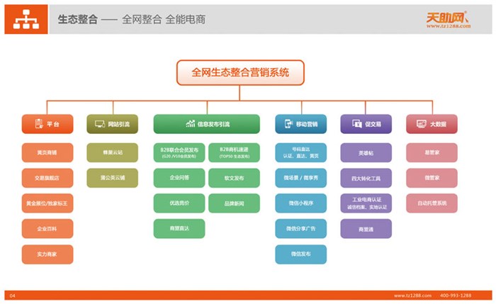 襄阳易站通-企盟天助(在线咨询)-易站通软件