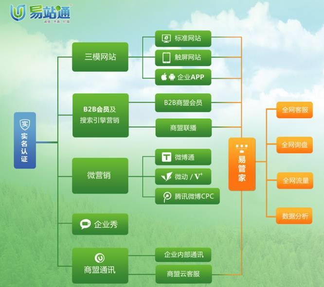 恩施易站通,企盟天助,易站通