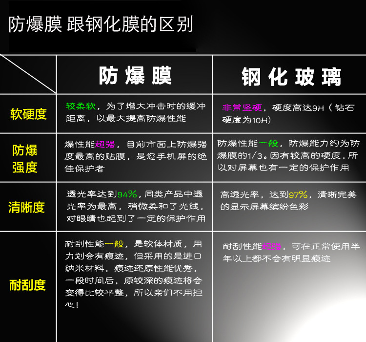 三星手機(jī)保護(hù)膜_【手機(jī)保護(hù)膜】_華駿鑫科技(圖)