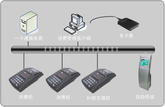 武汉ID卡POS消费机,【消费机】,武汉消费机(图)