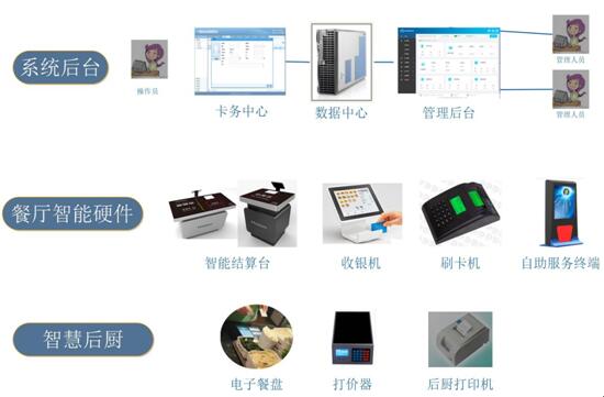 智盘系统-武汉跃新(推荐商家)-餐厅智盘系统厂家