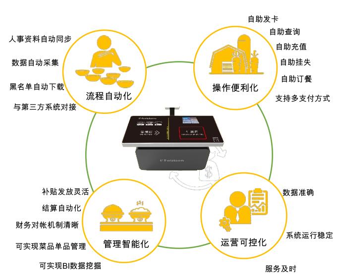 智盘系统-企业智盘系统-武汉跃新自助智盘系统