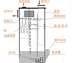 青山塑料厂吸收塔(图)、武汉吸收塔价钱、吸收塔