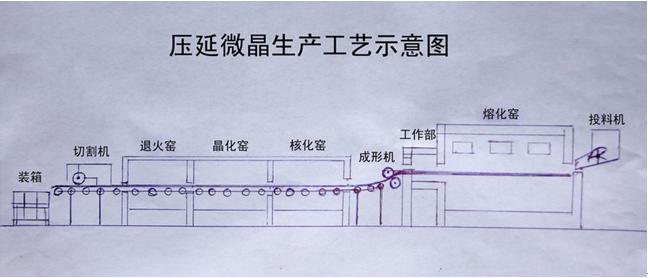 微晶铸石板(图),铸石板生产厂家,盛兴煤仓衬板 高分子板