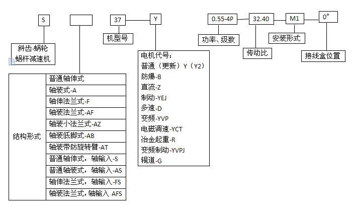 S系列特邀注册赠送58元体验金-桥星特邀注册赠送58元体验金(在线咨询)-S系列特邀注册赠送58元体验金带自锁吗