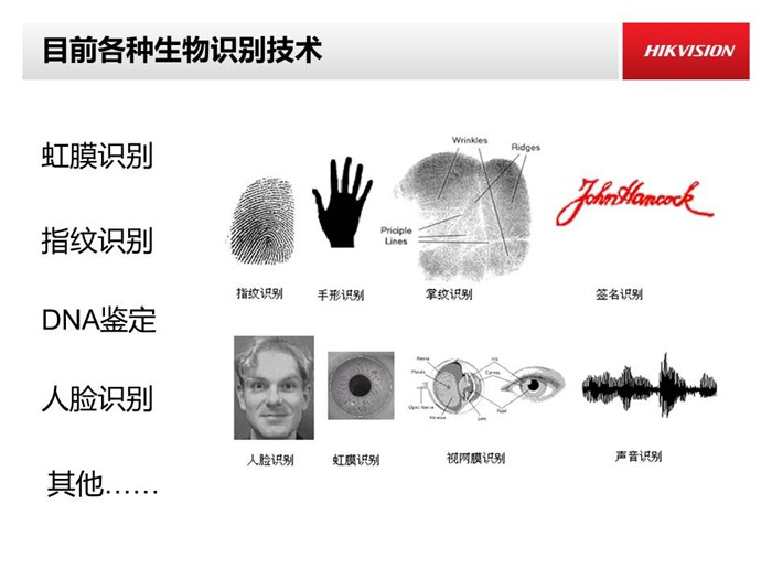 人脸识别、海康威视IVMS6200、人脸识别 原理方法与技术