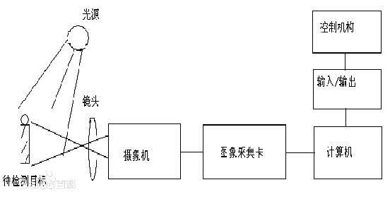 海康威视网络工业相机(图)|国产工业相机|北京工业相机