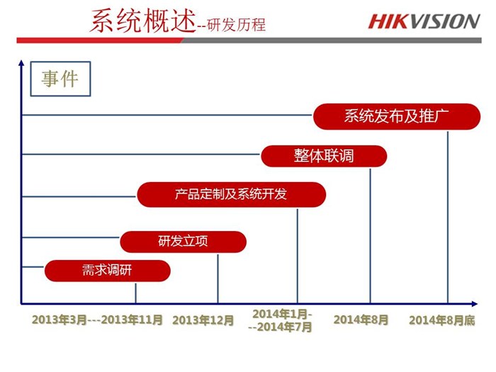 录播系统|佳惠信达(在线咨询)|录播系统清单