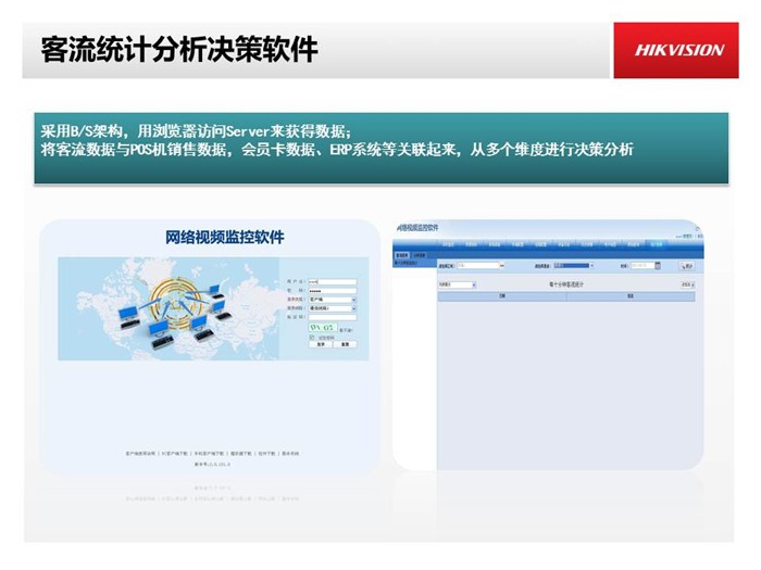 客流量统计_视频客流量统计_海康威视