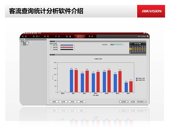 客流量统计,客流量统计分析系统,海康威视