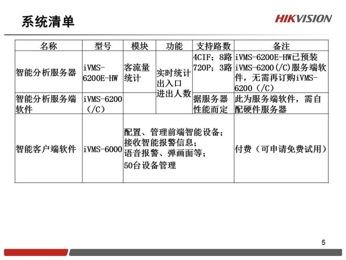 客流量统计,IVMS6200,零售客流量统计