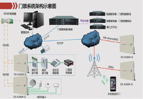 门禁_海康威视门禁产品系统_门禁控制主机