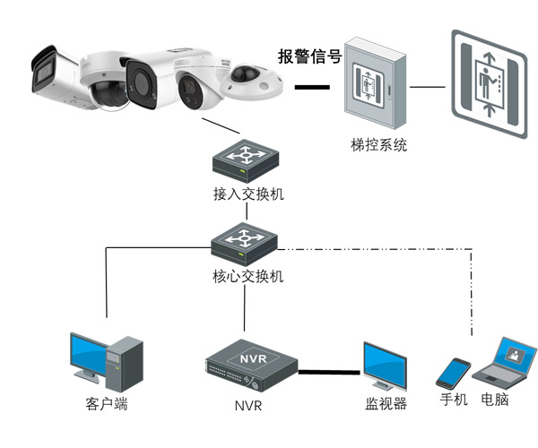 海康威视北京代理-海康威视ai智能视频监控系统