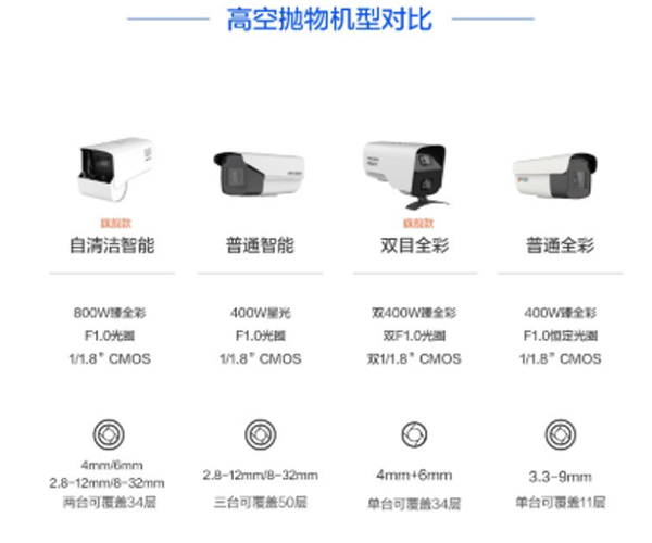 黑龙江高空抛物摄像头-海康威视品牌-高空抛物摄像头报价