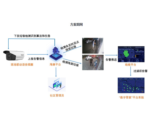 宁夏回族自治桶篦子堆料智能AI识别系统哪家好