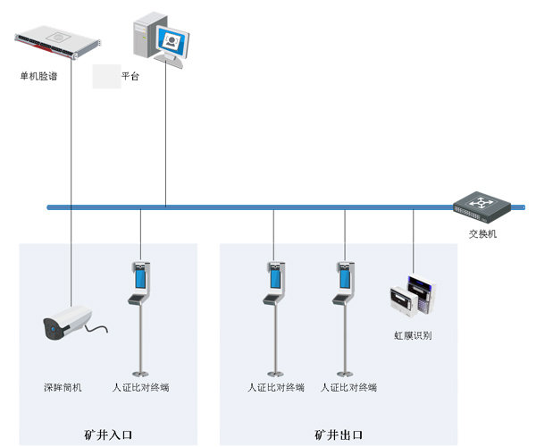 吉林AI智慧防疫监管-海康威视品牌-AI智慧防疫监管多少钱