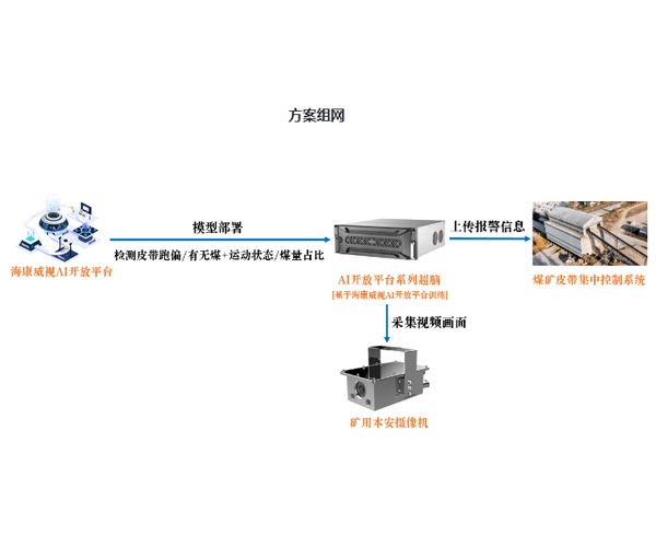 海康威视北京代理(图)-AI识别系统价格-河南AI识别系统