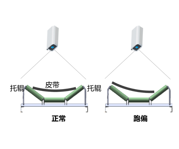 吉林ai智能视频监控-海康威视(推荐商家)