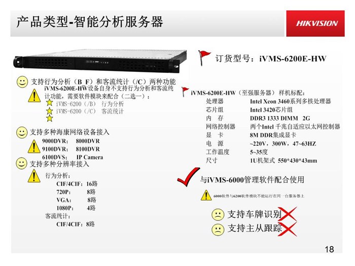 周界防范|IVMS6200|周界防范系统国际标准