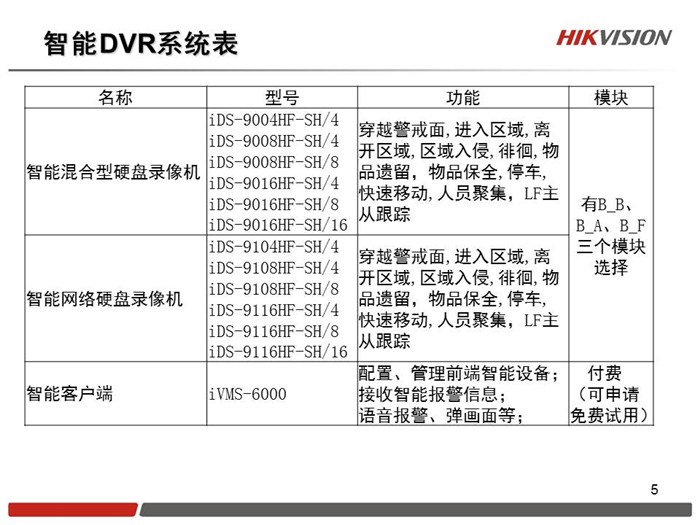 周界防范、IVMS6200(在线咨询)、校园周界防范