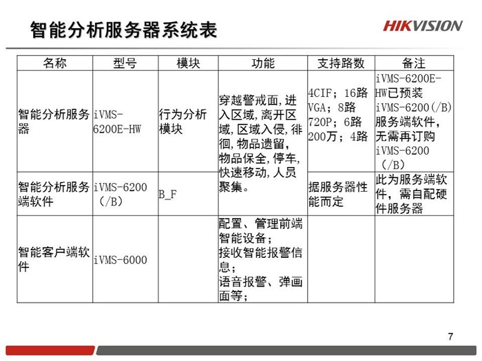 周界防范|周界防范品牌|海康威视(多图)