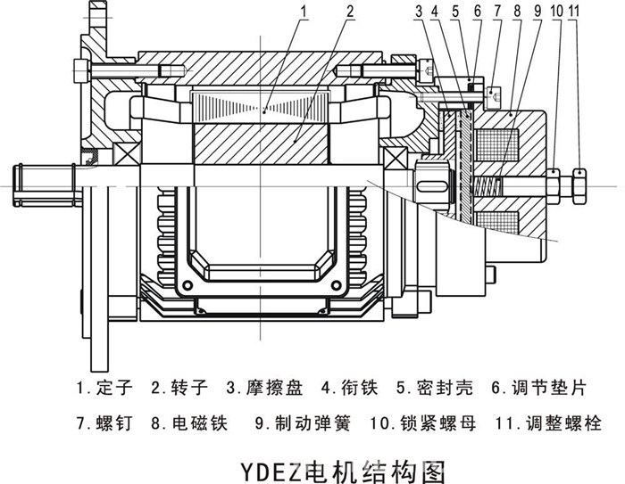 武汉博兴力电机(图)-锥形转子电机厂家-广西锥形转子电机