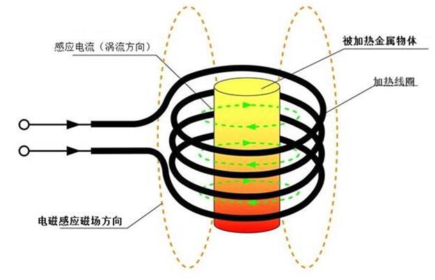 上海超高频感应加热机-合肥天润高周波供应