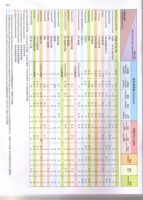 塑膠件超音波塑膠熔接機生產廠家