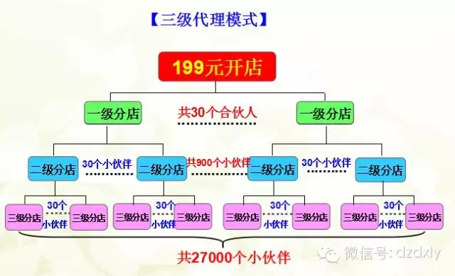 五谷养生粉现磨坊,上海五谷养生粉,东旭粮油