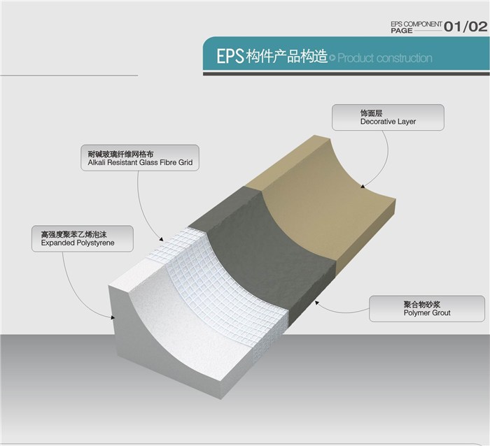 臨沂創新歐式構件公司-eps建筑線條-外墻eps裝飾線條