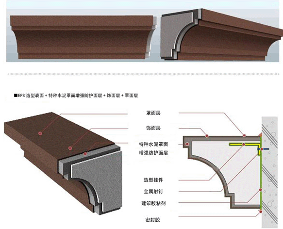 歐式構件_臨沂創新歐式構件_eps歐式構件廠