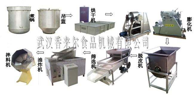 膨化機(jī)-香來爾(在線咨詢)-米花糖膨化機(jī)報(bào)價(jià)