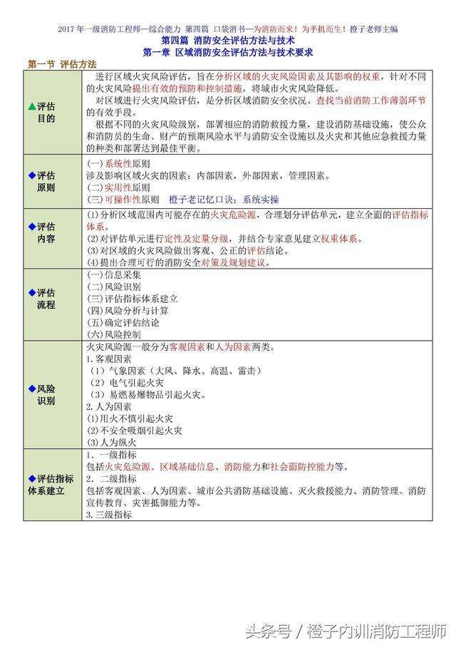 消防评估-河北建筑消防中心-沧州消防评估