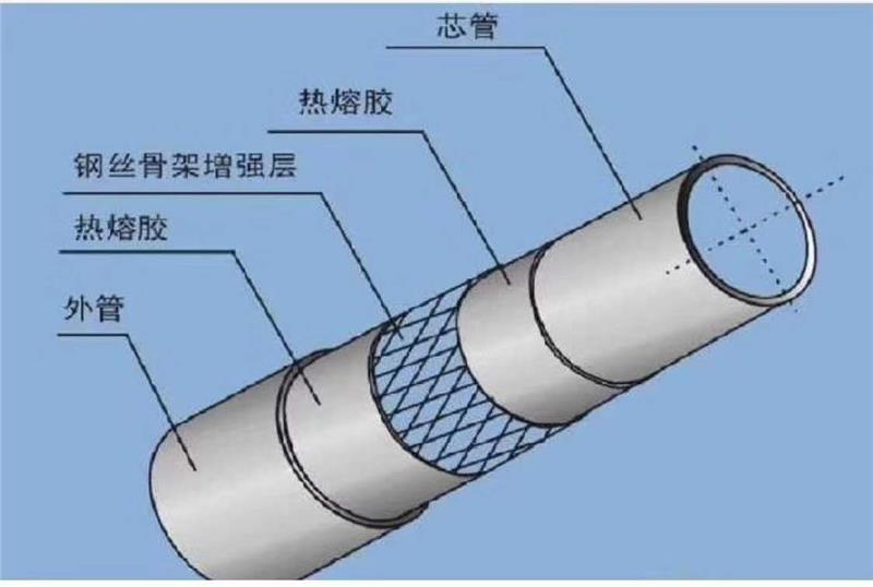 武汉钢丝网骨架管厂家-武汉太阳集团5493con