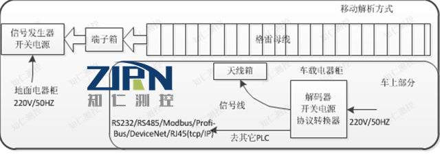 格雷母線-知仁測控-格雷母線原理