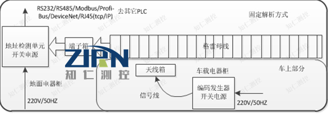 格雷母線定位-格雷母線-知仁測控科技有限公司